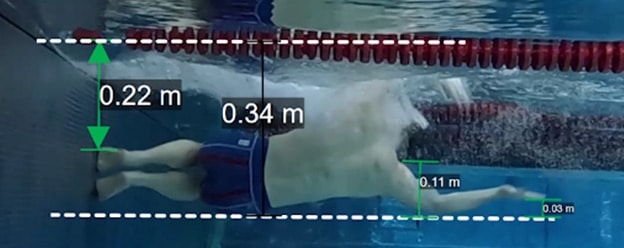 Swimming motion simulation diagram