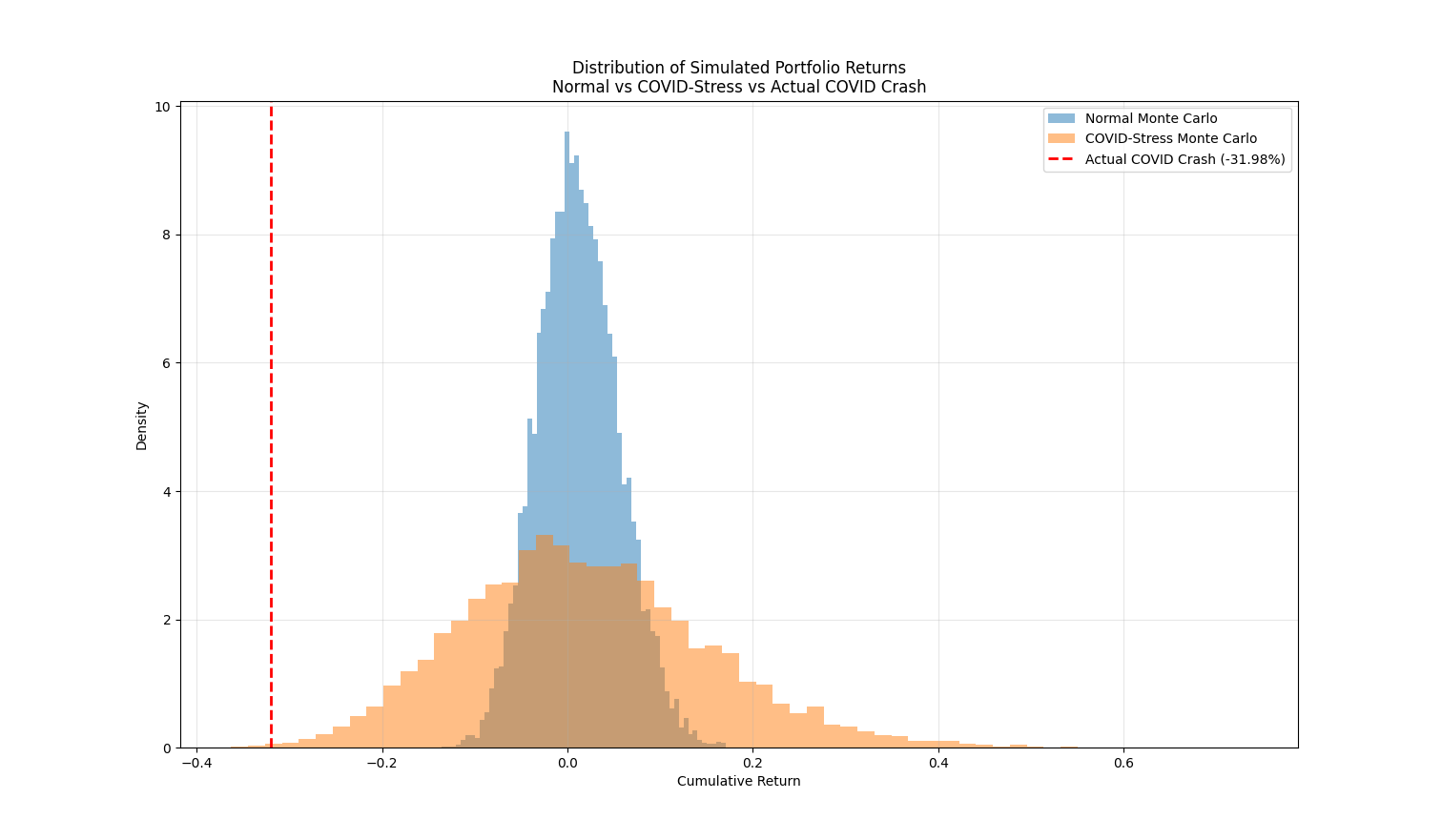 COVID-19 crash comparison