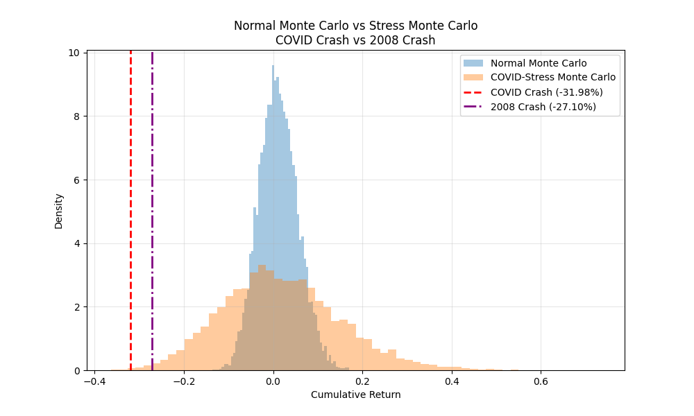 COVID and 2008 crash comparison