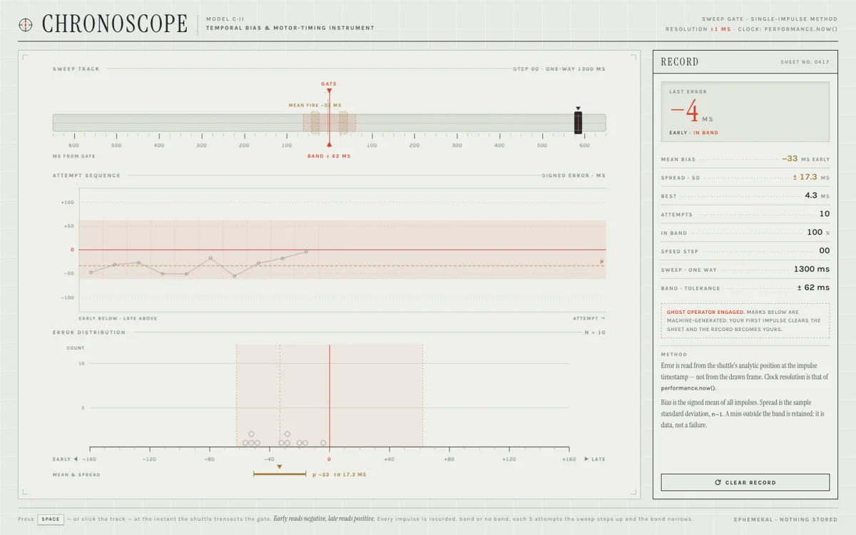 Chronoscope